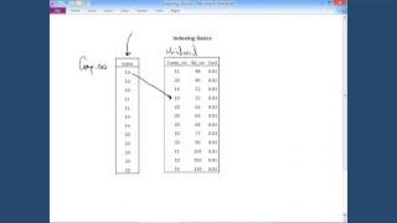 database index example | DBMS Indexing: The Basic Concept