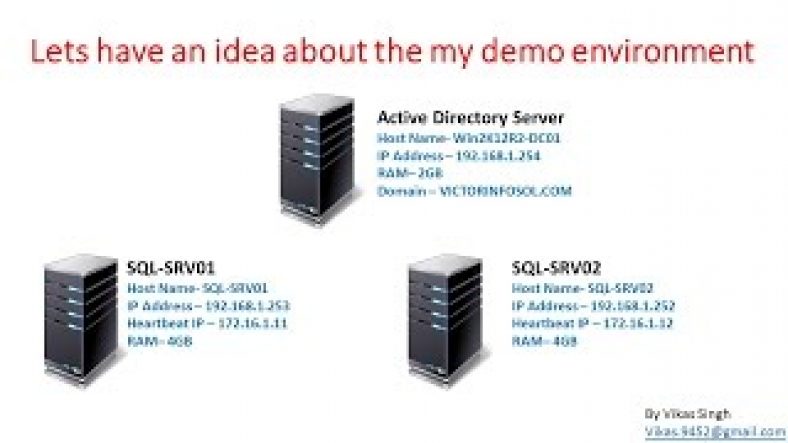 Sql Server Cluster Installation | SQL Server 2012 Failover Cluster Installation & Configuration Step By Step