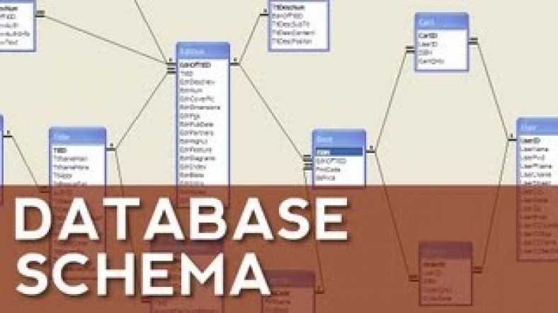 database schema index | Database Schema
