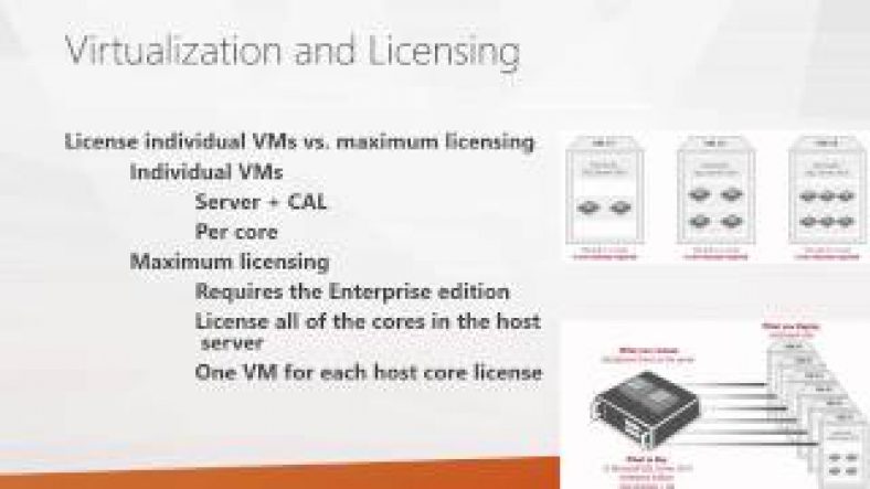 sql server alwayson licensing | What You Should Know About SQL Server Licensing