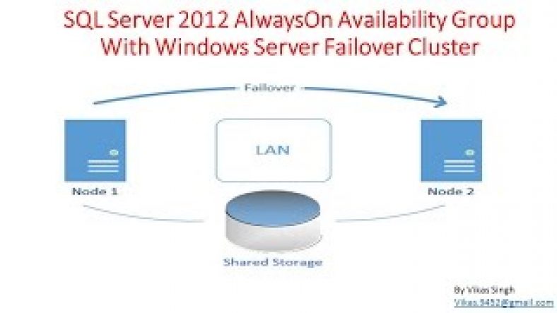 sql server alwayson analysis services | How to Create SQL Server 2012 AlwaysOn Availability Group With Windows Server Failover Cluster
