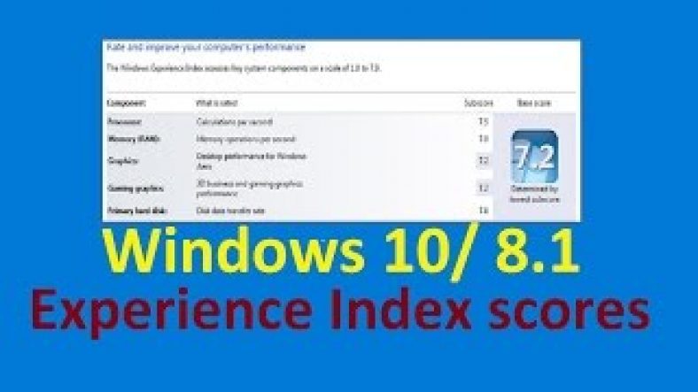 index performa